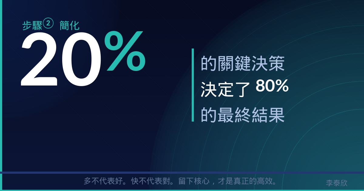 AI 的使用迷思:問題的關鍵不在 AI,而在你提出的問題|Vocus 原圖 4